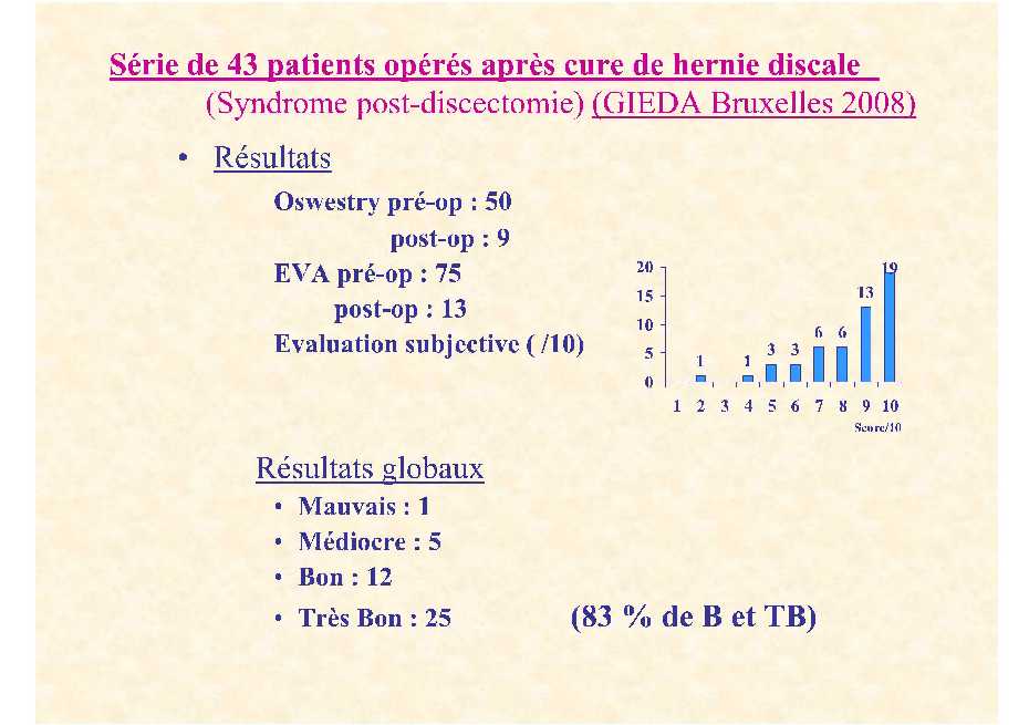 Dr. Lecomte